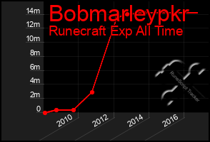 Total Graph of Bobmarleypkr