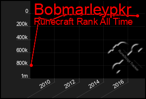 Total Graph of Bobmarleypkr