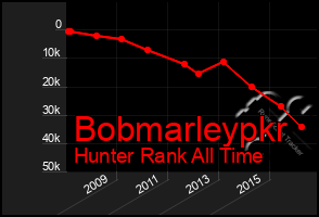 Total Graph of Bobmarleypkr