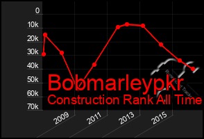 Total Graph of Bobmarleypkr