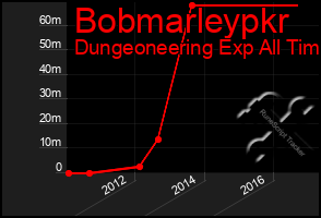 Total Graph of Bobmarleypkr