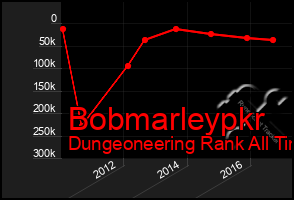 Total Graph of Bobmarleypkr