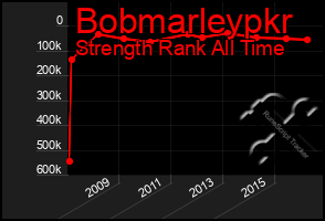 Total Graph of Bobmarleypkr