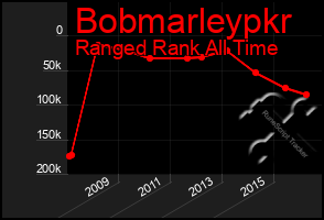 Total Graph of Bobmarleypkr