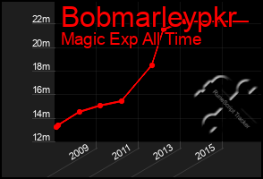 Total Graph of Bobmarleypkr