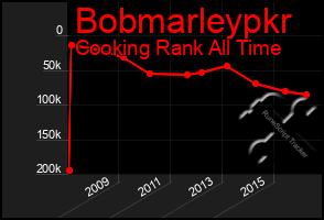 Total Graph of Bobmarleypkr