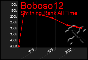 Total Graph of Boboso12