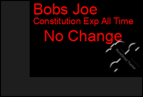 Total Graph of Bobs Joe