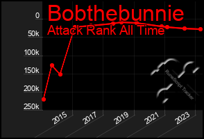 Total Graph of Bobthebunnie