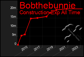 Total Graph of Bobthebunnie