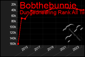 Total Graph of Bobthebunnie