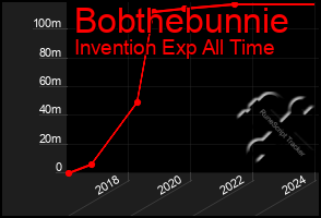 Total Graph of Bobthebunnie