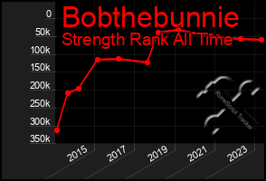 Total Graph of Bobthebunnie