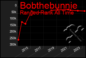 Total Graph of Bobthebunnie