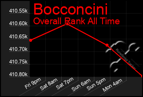 Total Graph of Bocconcini