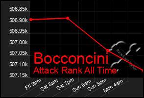 Total Graph of Bocconcini