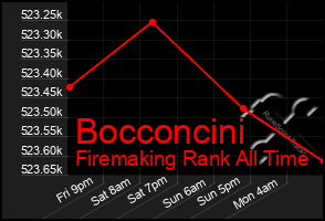 Total Graph of Bocconcini