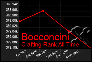 Total Graph of Bocconcini