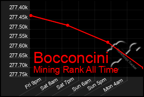 Total Graph of Bocconcini