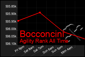 Total Graph of Bocconcini