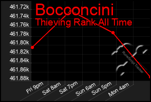 Total Graph of Bocconcini