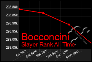 Total Graph of Bocconcini