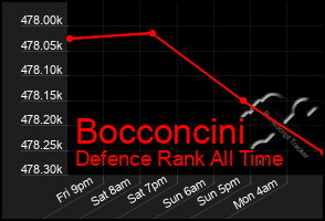 Total Graph of Bocconcini