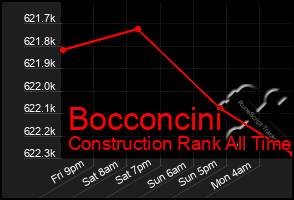 Total Graph of Bocconcini