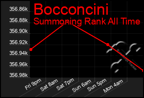 Total Graph of Bocconcini