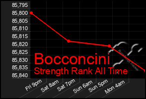 Total Graph of Bocconcini