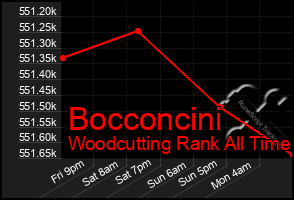 Total Graph of Bocconcini