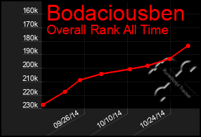 Total Graph of Bodaciousben