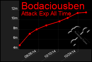 Total Graph of Bodaciousben