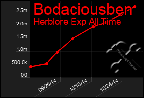 Total Graph of Bodaciousben