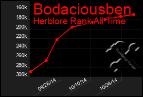 Total Graph of Bodaciousben