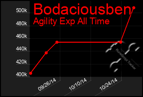 Total Graph of Bodaciousben