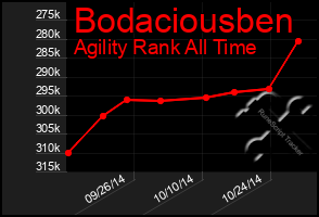 Total Graph of Bodaciousben