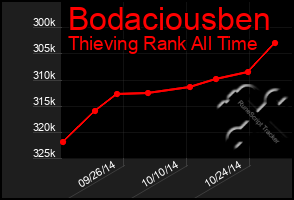 Total Graph of Bodaciousben