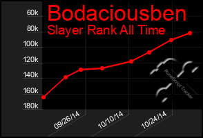 Total Graph of Bodaciousben