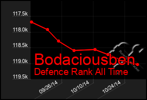 Total Graph of Bodaciousben