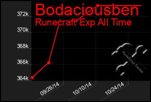 Total Graph of Bodaciousben