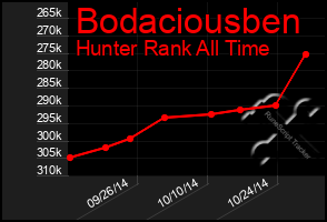 Total Graph of Bodaciousben