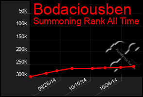 Total Graph of Bodaciousben