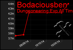 Total Graph of Bodaciousben