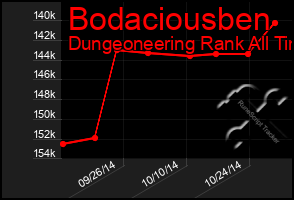 Total Graph of Bodaciousben