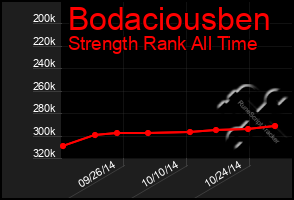 Total Graph of Bodaciousben