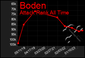 Total Graph of Boden