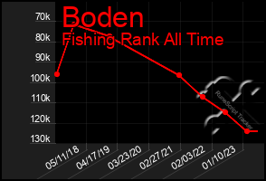 Total Graph of Boden