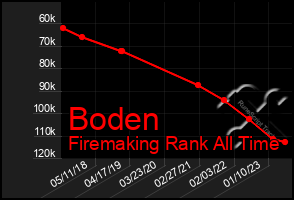 Total Graph of Boden