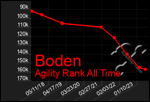 Total Graph of Boden